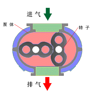 圖片1羅茨鼓風機.png